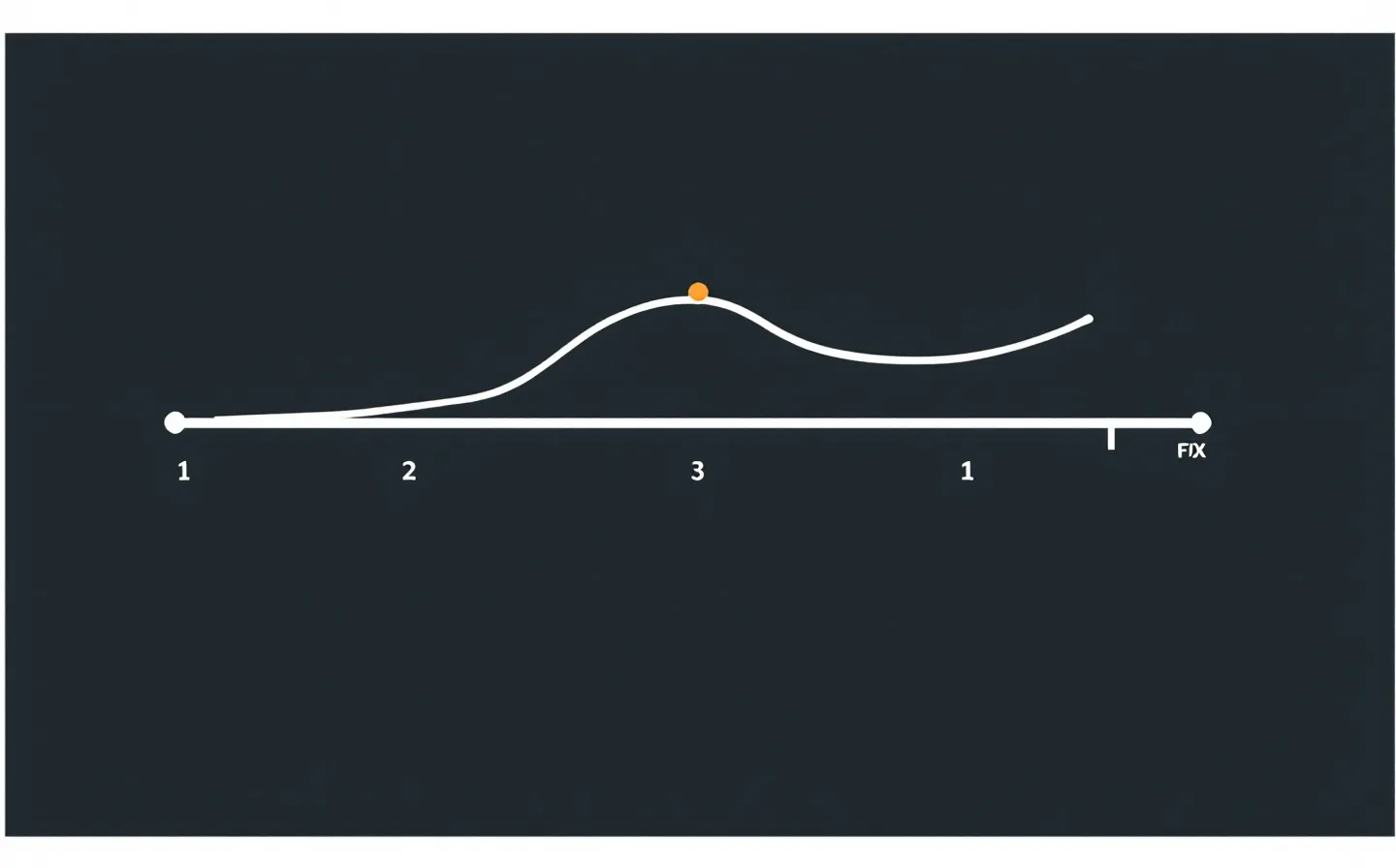 Transient blood pressure elevation